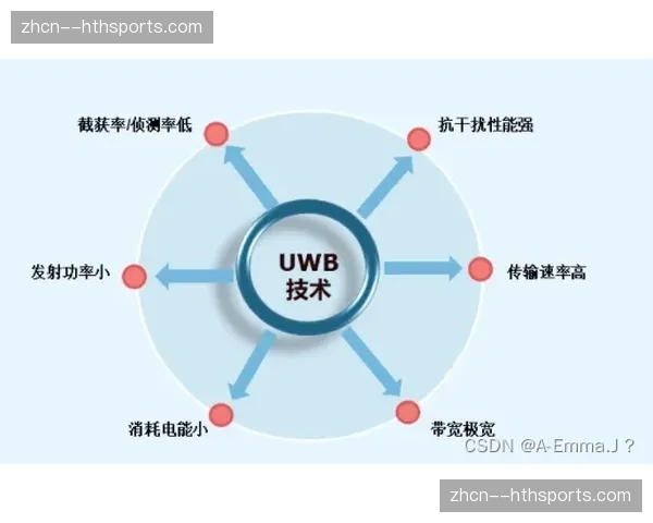 感知编码技术在现阶段普及，不仅优化了传输带宽还确保了视觉细节的极致还原