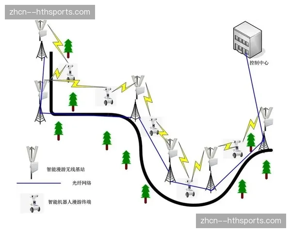 骨干网络链路的扩容在现阶段完成 为多路超清信号回传扫清了技术性障碍